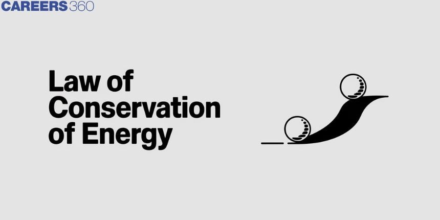 Law of Conservation of Energy - A Complete Guide